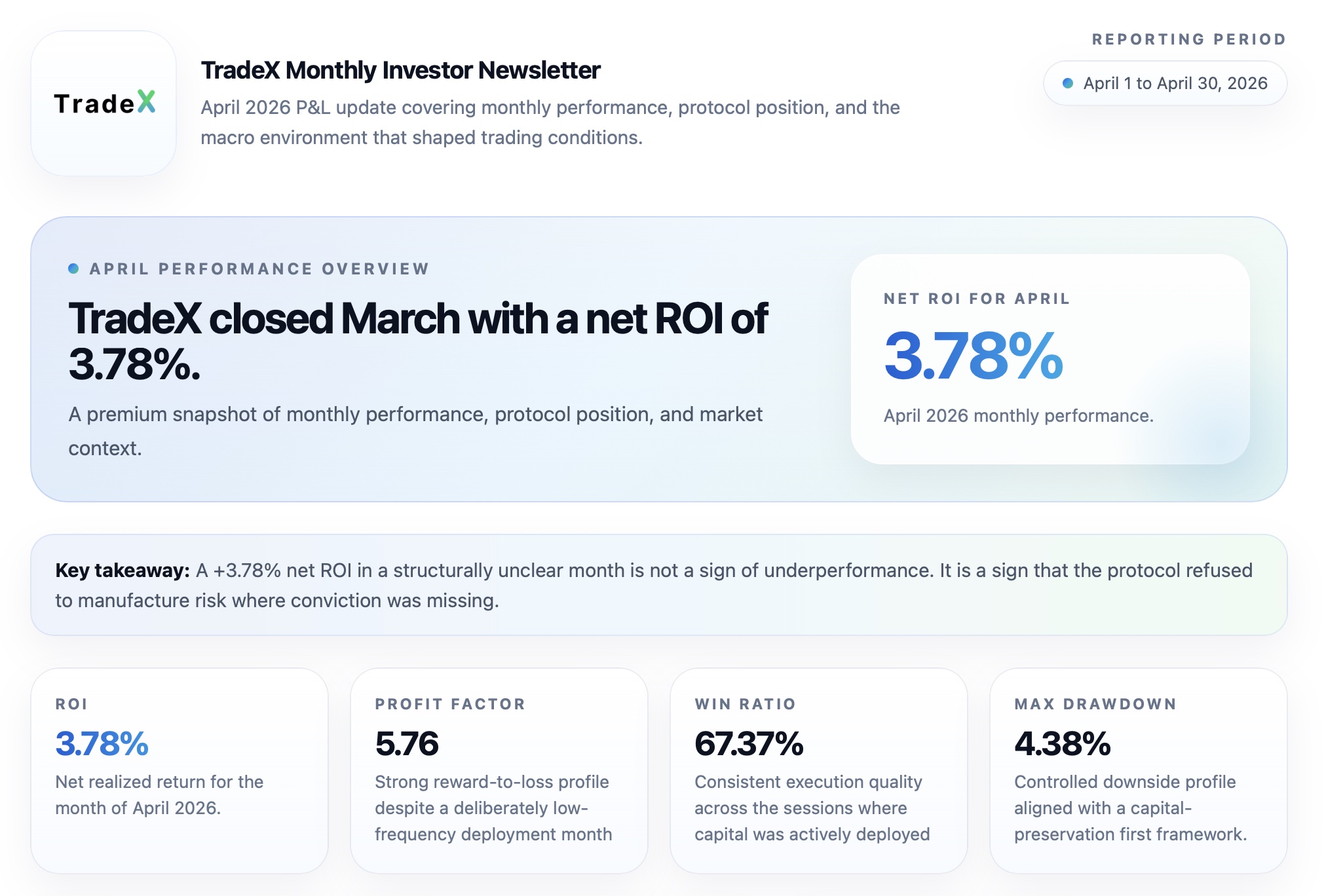 April 2026 monthly investor newsletter performance snapshot