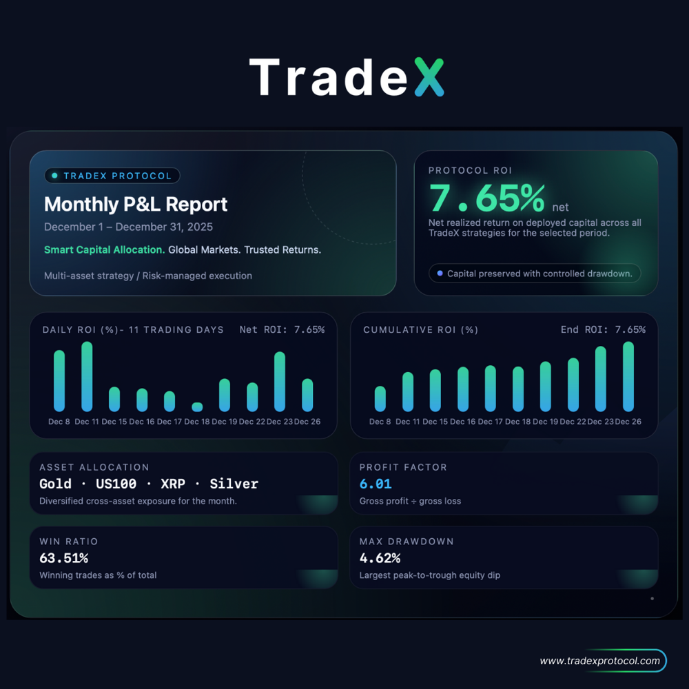 December 2025 P&L Review