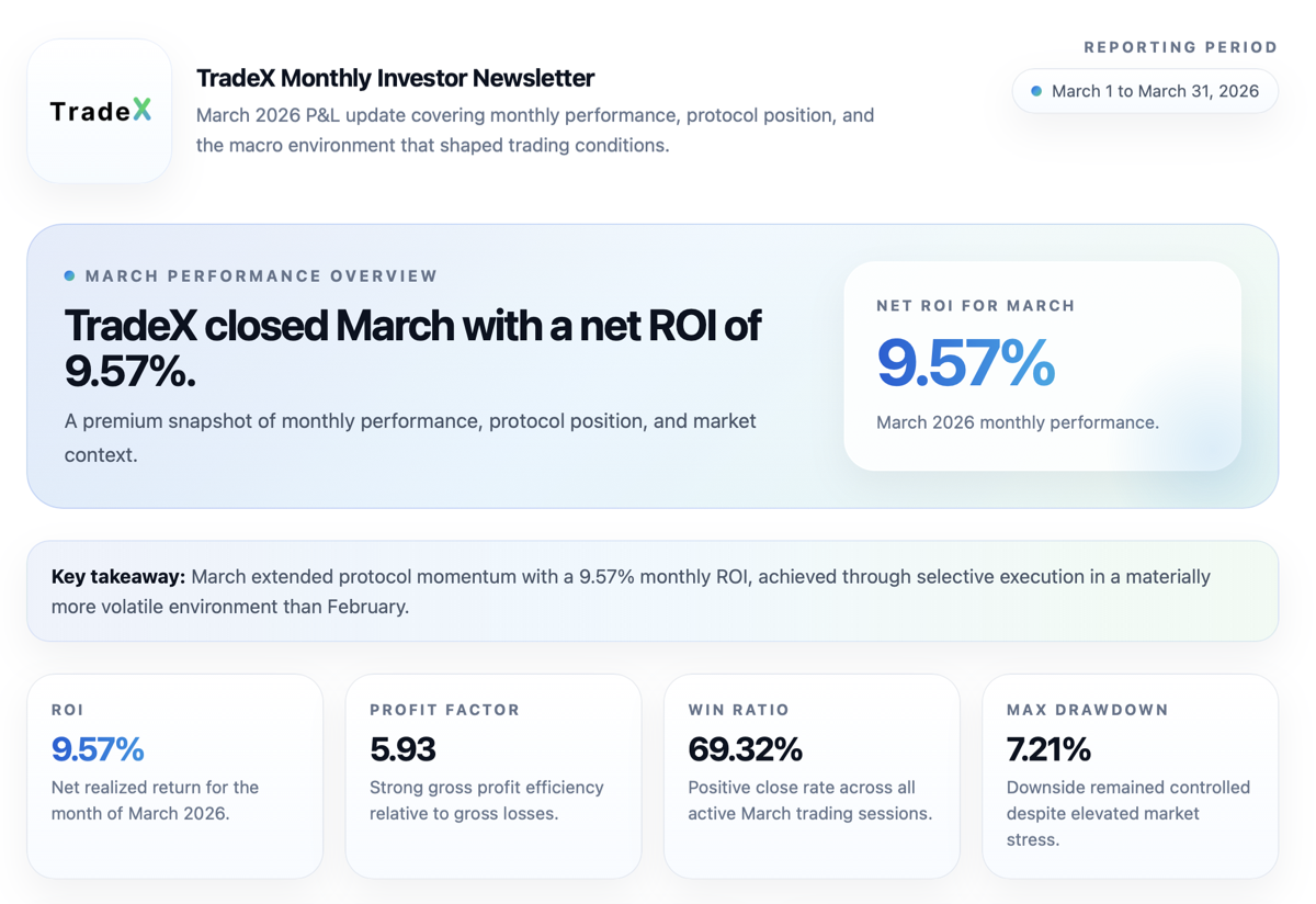 March 2026 investor newsletter performance snapshot